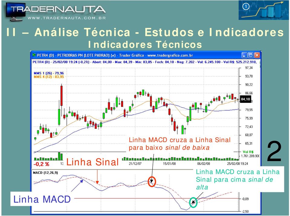 baixo sinal de baixa Linha  cima