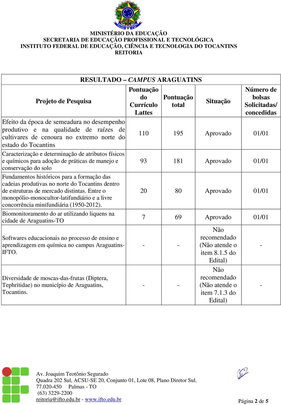 Entre o monopóliomonocultorlatifundiário e a livre concorrência minifundiária (19502012).