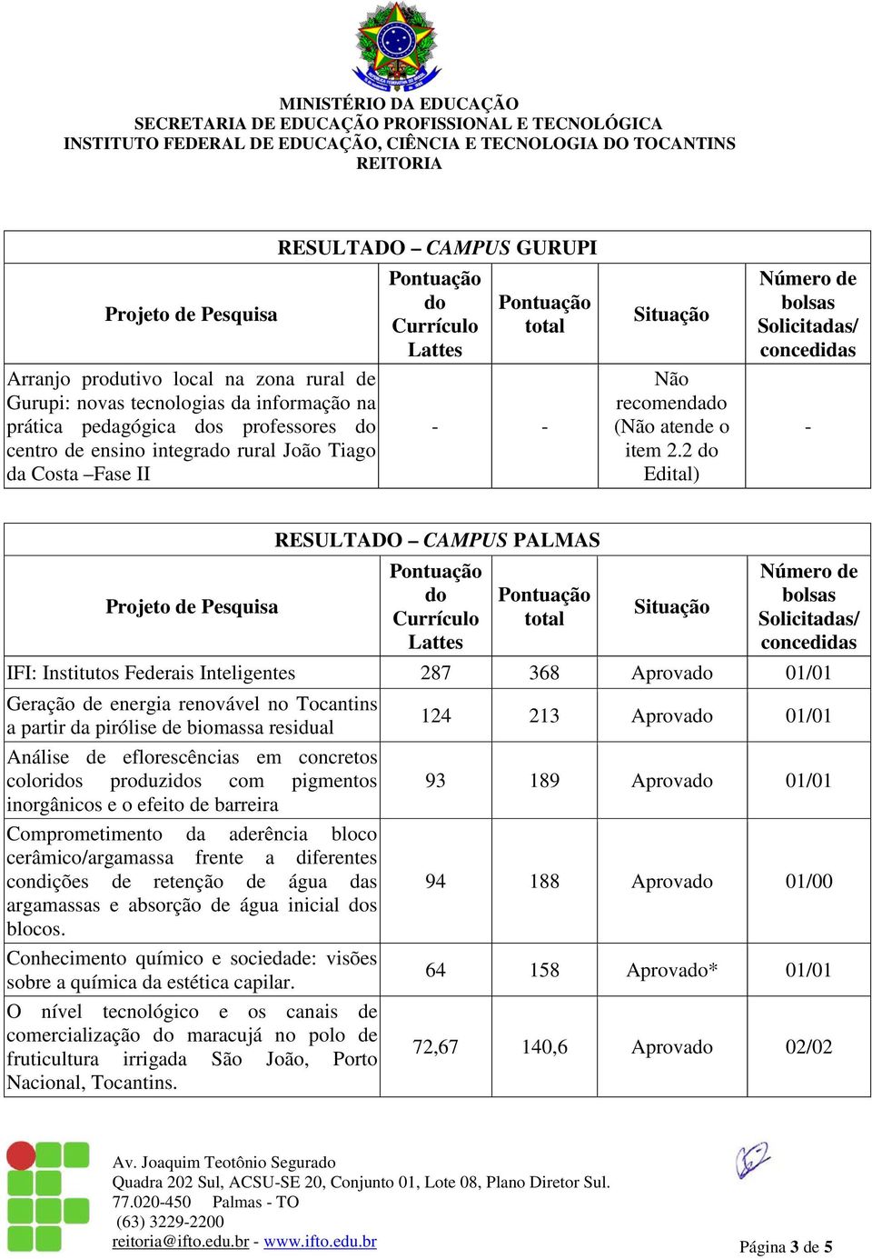 2 RESULTADO CAMPUS PALMAS IFI: Institutos Federais Inteligentes 287 368 Aprova 01/01 Geração de energia renovável no Tocantins a partir da pirólise de biomassa residual 124 213 Aprova 01/01 Análise