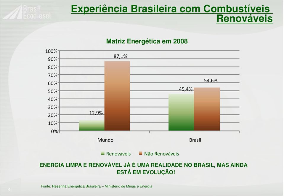 Renováveis Não Renováveis ENERGIA LIMPA E RENOVÁVEL JÁ É UMA REALIDADE NO BRASIL,