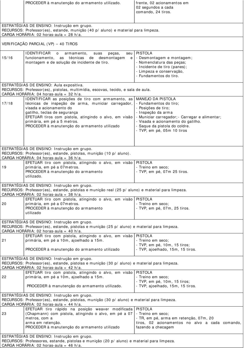 - Desmontagem e montagem; - Nomenclatura das peças; - Incidente de tiro (panes); - Limpeza e conservação, - Fundamentos do tiro. ESTRATÉGIAS DE ENSINO: Aula expositiva.