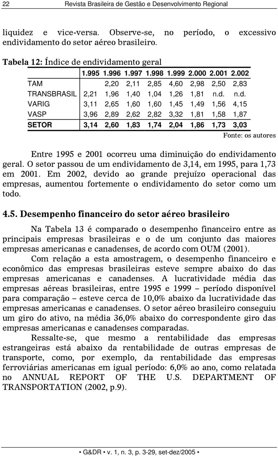 n.d. VARIG 3,11 2,65 1,60 1,60 1,45 1,49 1,56 4,15 VASP 3,96 2,89 2,62 2,82 3,32 1,81 1,58 1,87 SETOR 3,14 2,60 1,83 1,74 2,04