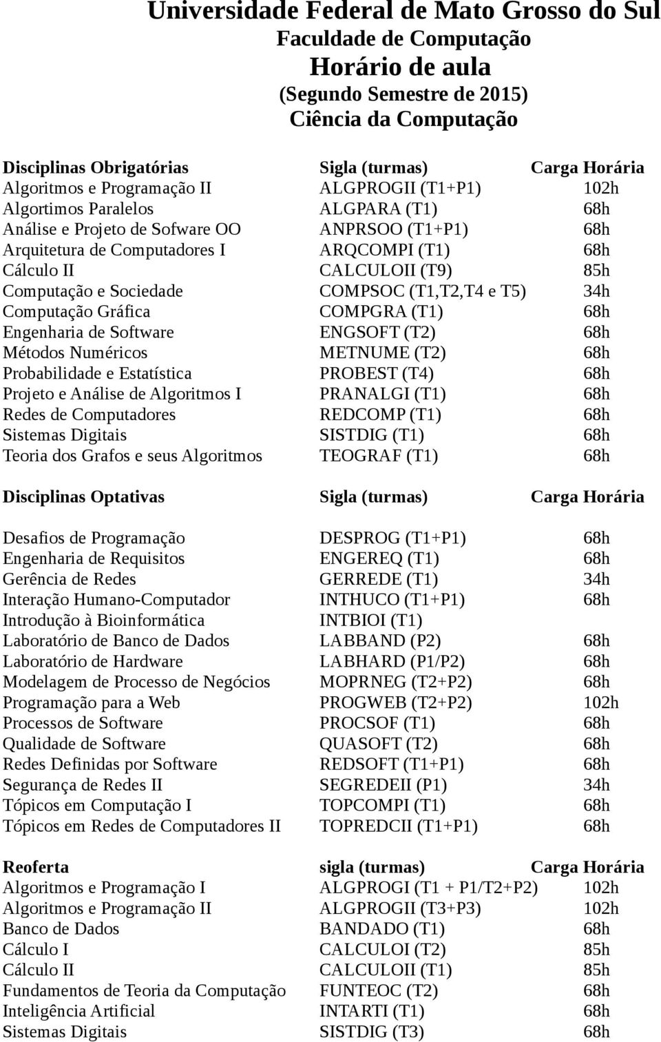 (T9) 85h Computação e Sociedade COMPSOC (T1,T2,T4 e T5) 34h Computação Gráfica COMPGRA (T1) 68h ENGSOFT (T2) 68h Métodos Numéricos METNUME (T2) 68h Probabilidade e Estatística PROBEST (T4) 68h