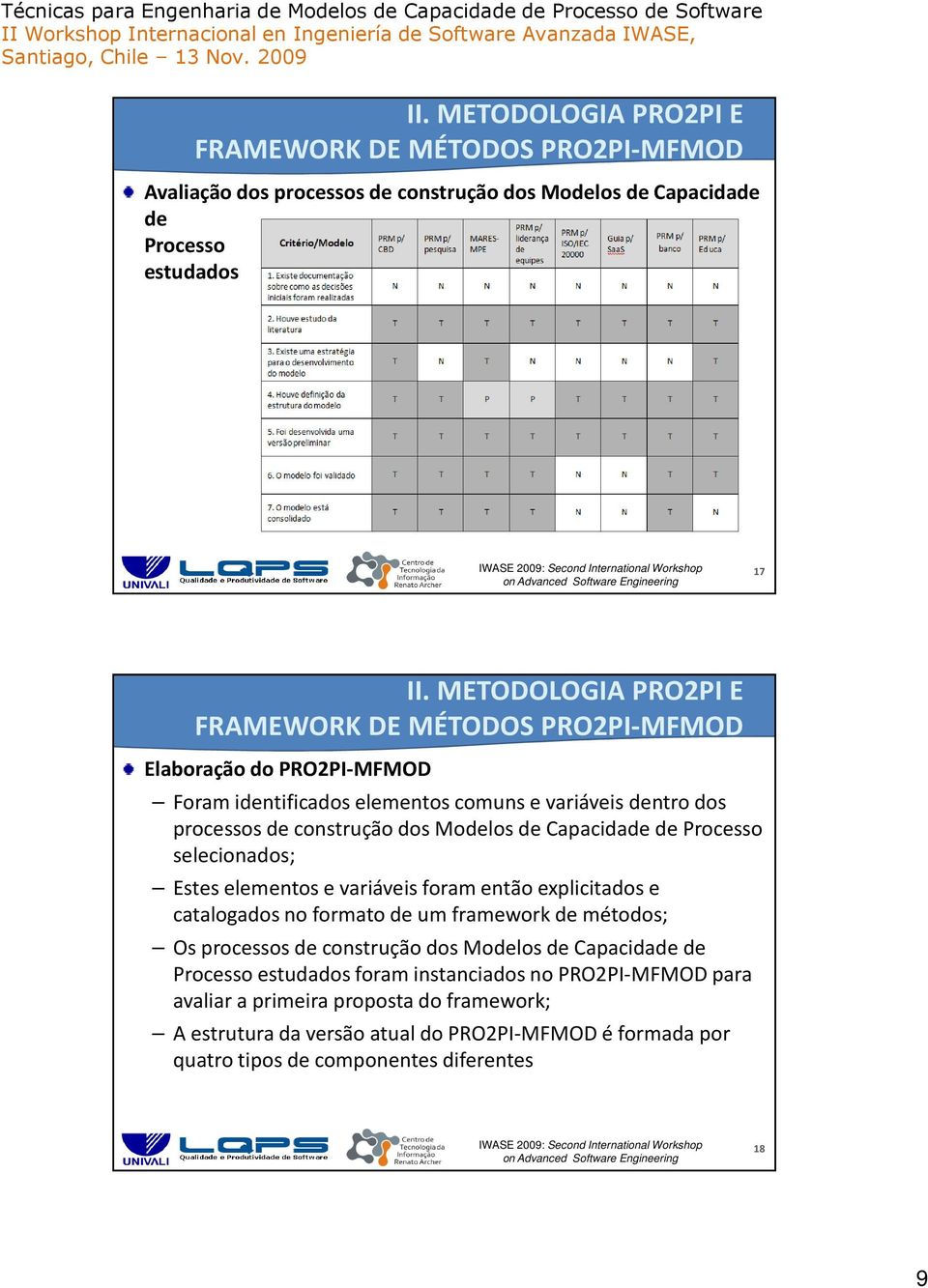 catalogados no formato de um framework de métodos; Os processos de construção dos Modelos de Capacidade de Processo estudados foram instanciados no