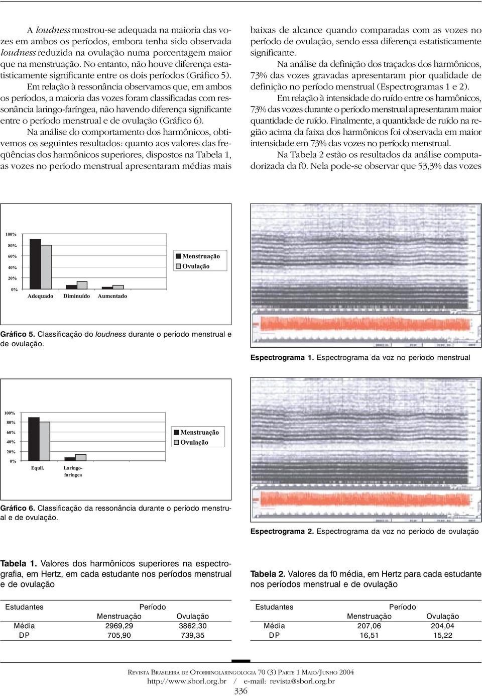 Em relação à ressonância observamos que, em ambos os períodos, a maioria das vozes foram classificadas com ressonância laringo-faríngea, não havendo diferença significante entre o período menstrual e