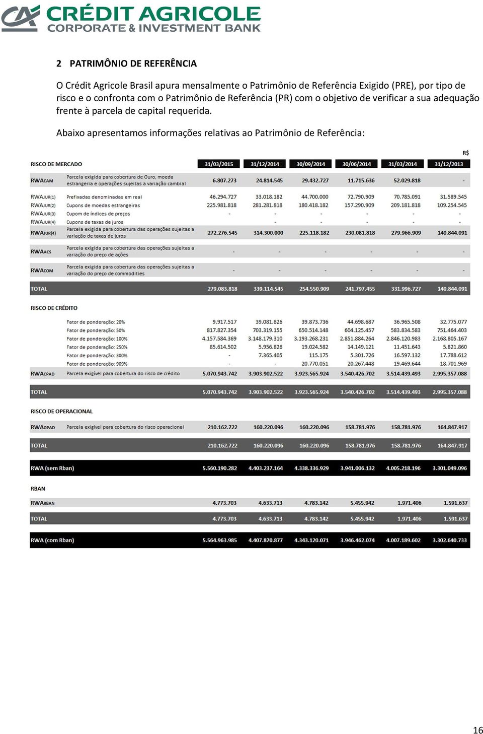 Referência (PR) com o objetivo de verificar a sua adequação frente à parcela de