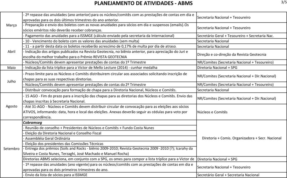 Pagamento das anuidades para a ISSMGE (cálculo enviado pela secretaria da Internacional) Secretário Geral + Tesoureiro + Secretaria Nac.