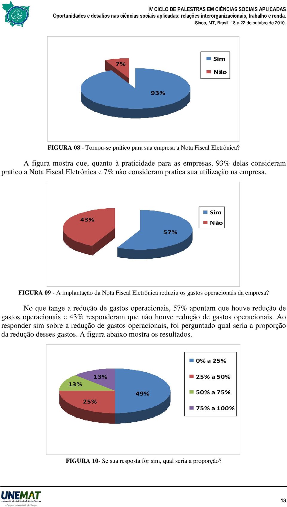 43% 57% Sim Não FIGURA 09 - A implantação da Nota Fiscal Eletrônica reduziu os gastos operacionais da empresa?