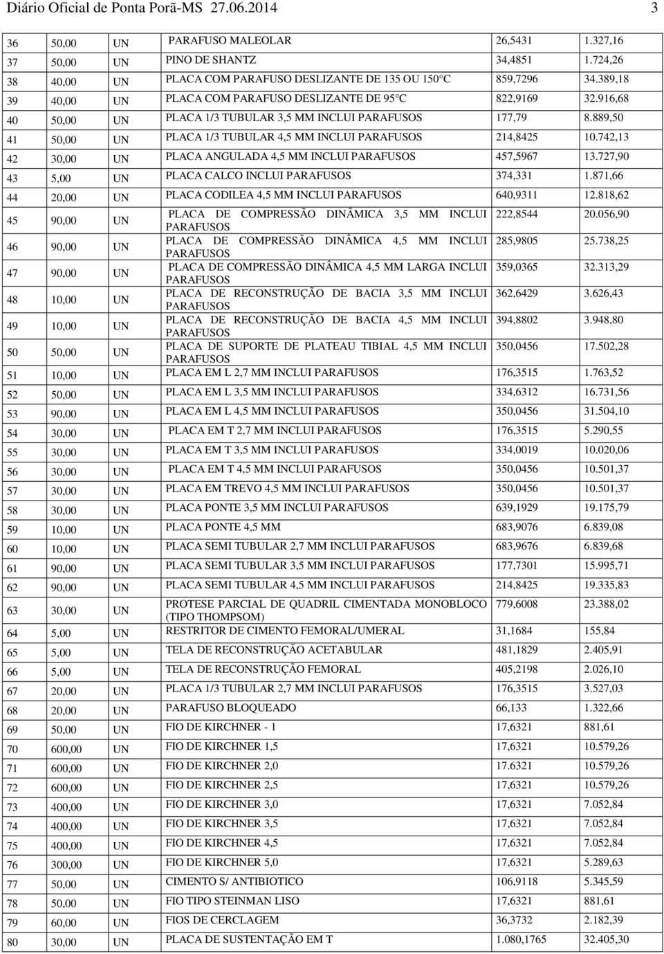 916,68 40 50,00 UN PLACA 1/3 TUBULAR 3,5 MM INCLUI PARAFUSOS 177,79 8.889,50 41 50,00 UN PLACA 1/3 TUBULAR 4,5 MM INCLUI PARAFUSOS 214,8425 10.