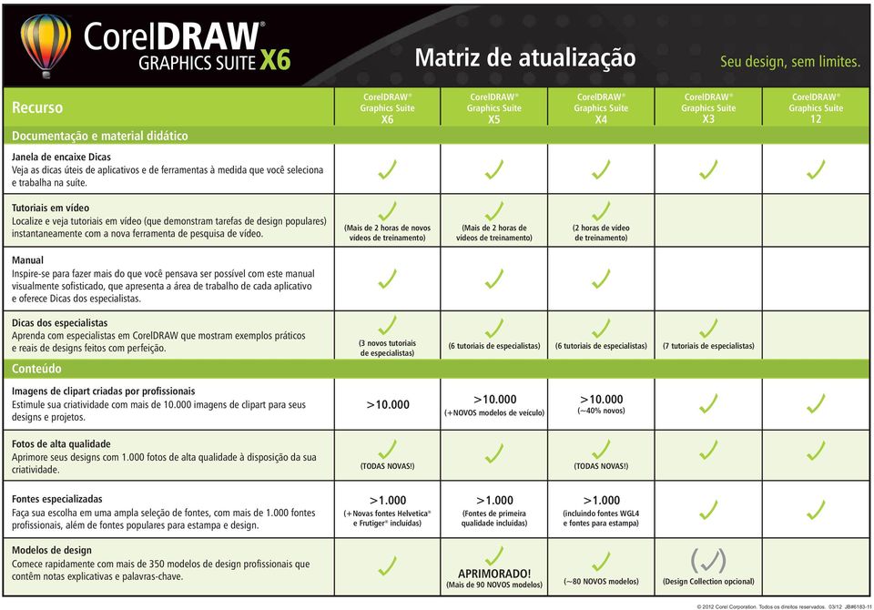 (Mais de 2 horas de novos vídeos de treinamento) (Mais de 2 horas de vídeos de treinamento) (2 horas de vídeo de treinamento) Manual Inspire-se para fazer mais do que você pensava ser possível com