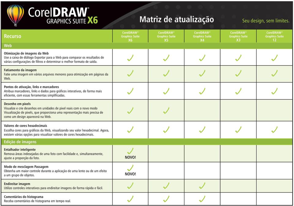 Pontos de ativação, links e marcadores Atribua marcadores, links e dados para gráficos interativos, de forma mais eficiente, com essas ferramentas simplificadas.