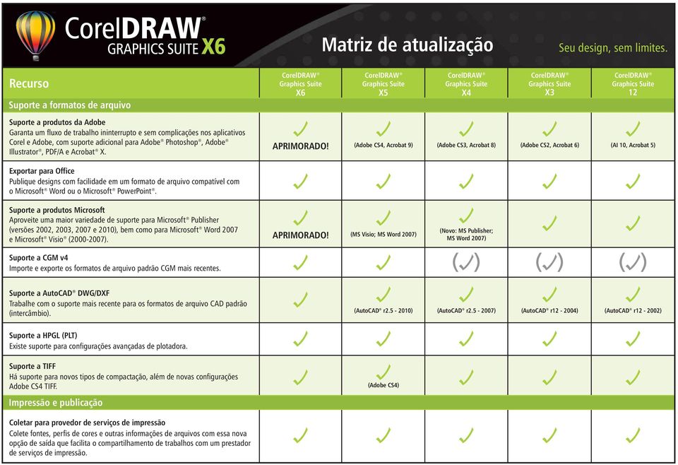 (Adobe CS4, Acrobat 9) (Adobe CS3, Acrobat 8) (Adobe CS2, Acrobat 6) (AI 10, Acrobat 5) Suporte a produtos Microsoft Aproveite uma maior variedade de suporte para Microsoft Publisher (versões 2002,