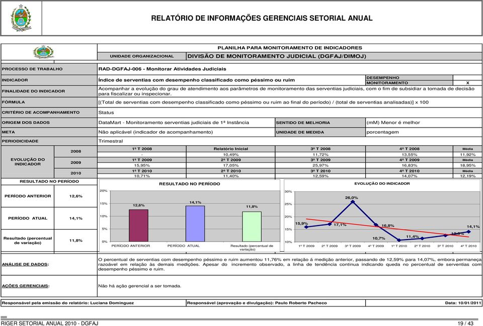 de subsidiar a tomada de decisão para fiscalizar ou inspecionar.