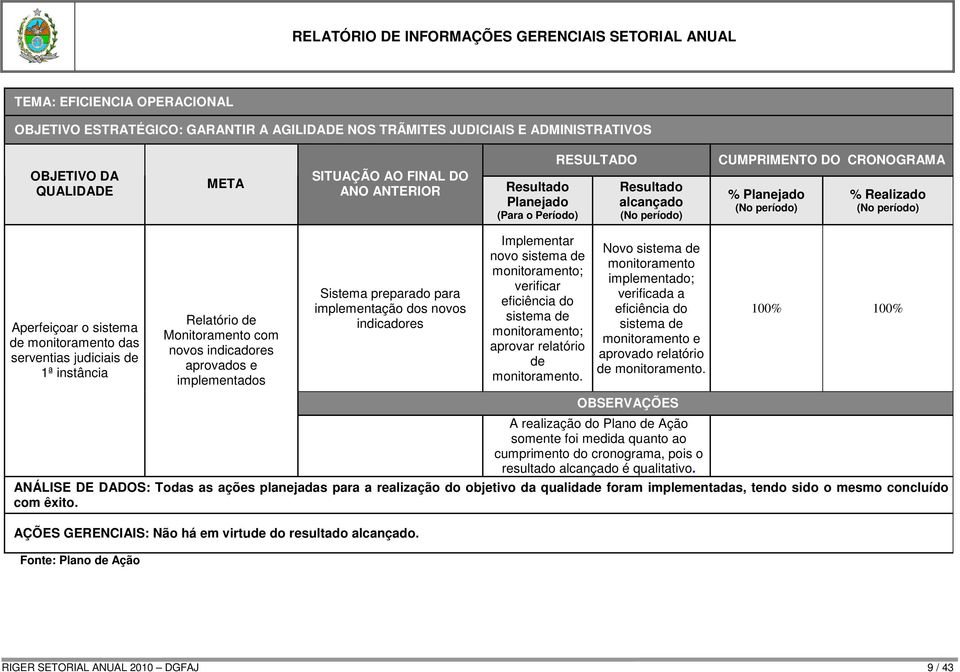 instância Relatório de Monitoramento com novos indicadores aprovados e implementados Sistema preparado para implementação dos novos indicadores Implementar novo sistema de monitoramento; verificar