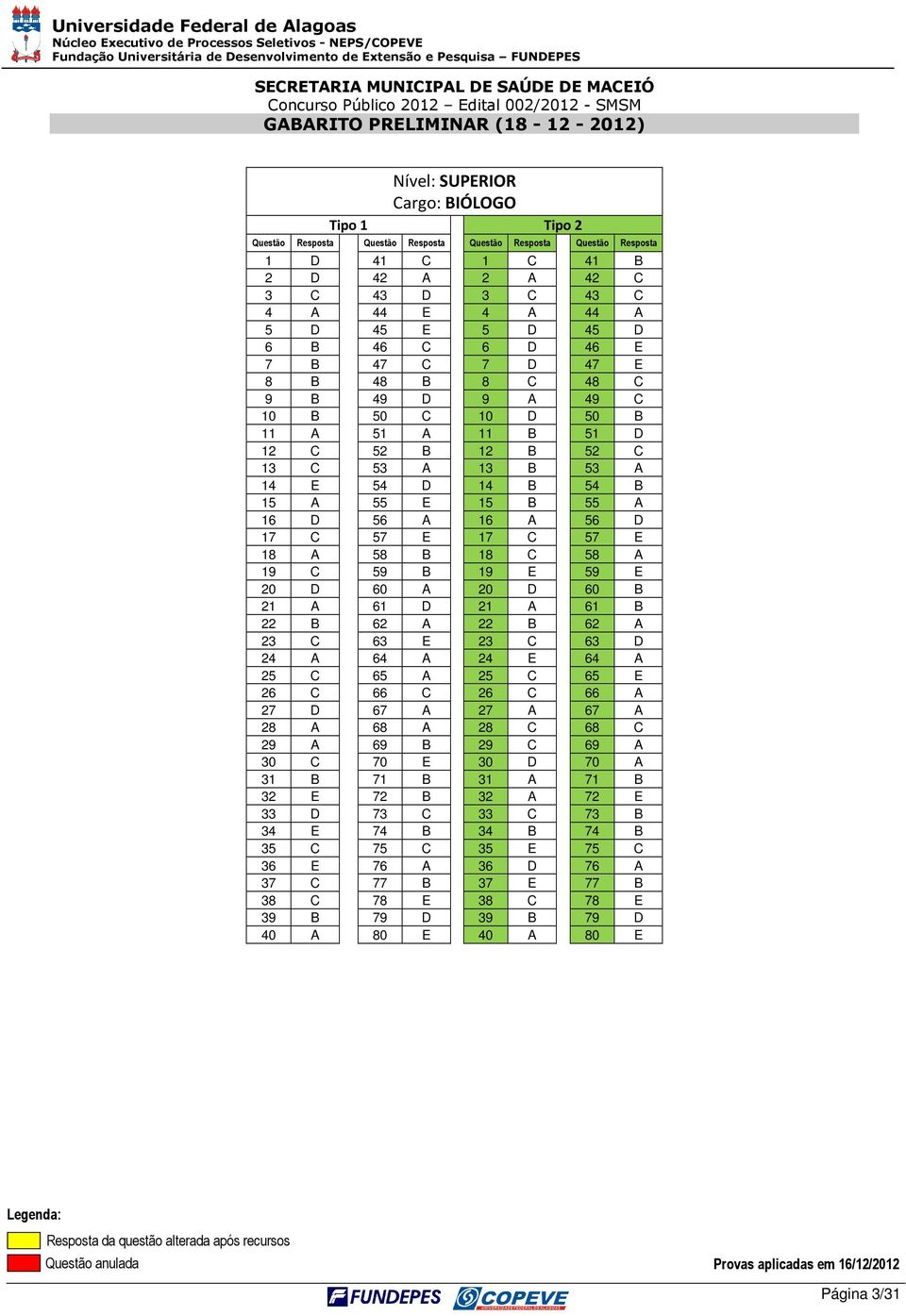 A 61 D 21 A 61 B 22 B 62 A 22 B 62 A 23 C 63 E 23 C 63 D 24 A 64 A 24 E 64 A 25 C 65 A 25 C 65 E 26 C 66 C 26 C 66 A 27 D 67 A 27 A 67 A 28 A 68 A 28 C 68 C 29 A 69 B 29 C 69 A 30 C 70 E 30 D 70 A 31