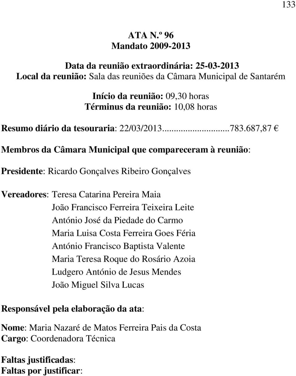 687,87 Membros da Câmara Municipal que compareceram à reunião: Presidente: Ricardo Gonçalves Ribeiro Gonçalves Vereadores: Teresa Catarina Pereira Maia João Francisco Ferreira Teixeira Leite