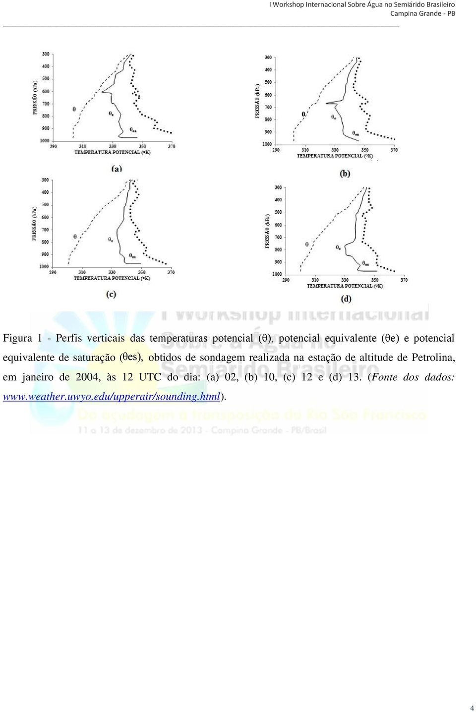 estação de altitude de Petrolina, em janeiro de 2004, às 12 UTC do dia: ( a) 02,