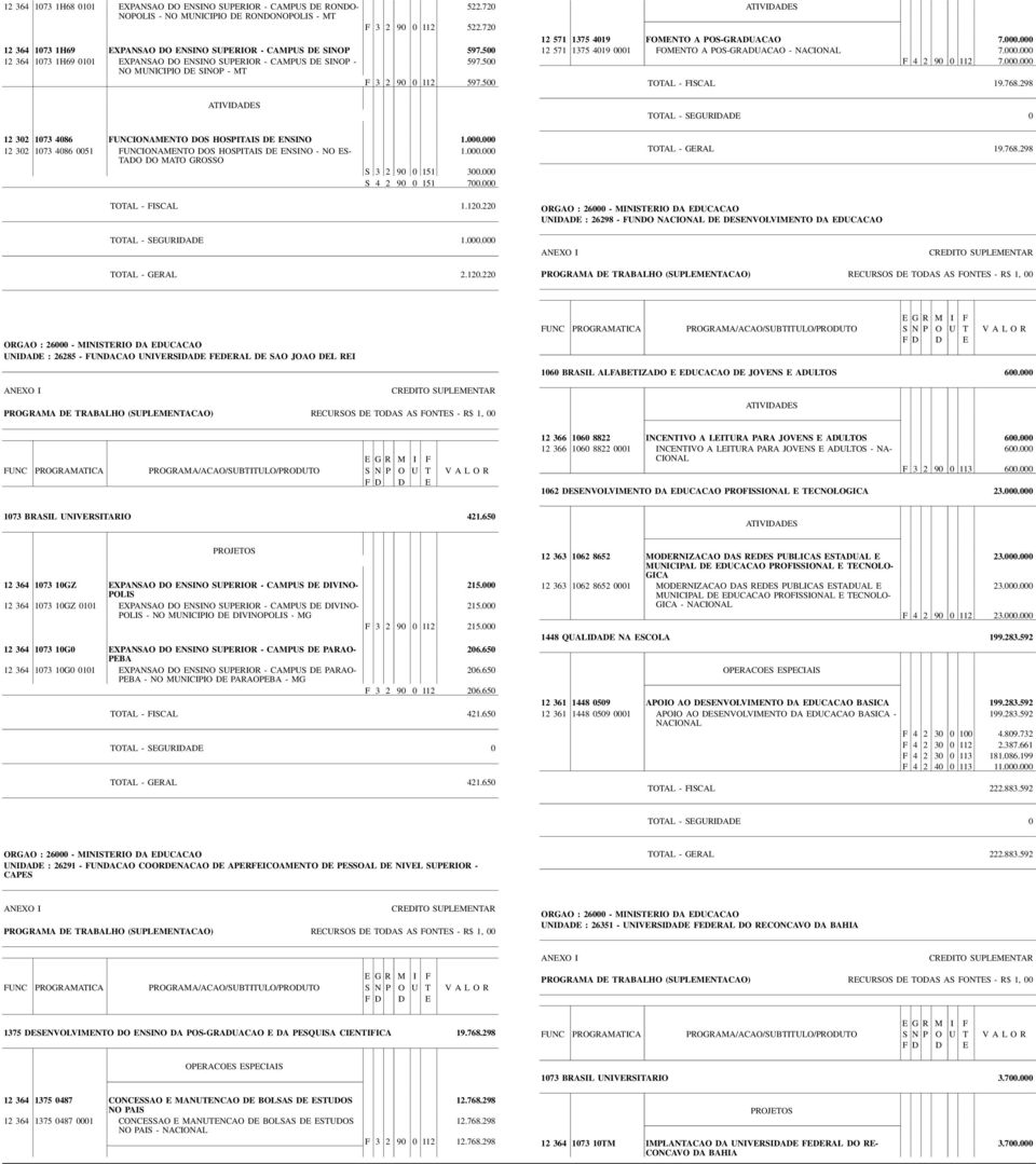 500 12 302 1073 4086 FUNCIONAMENTO DOS HOSPITAIS DE ENSINO 12 302 1073 4086 0051 FUNCIONAMENTO DOS HOSPITAIS DE ENSINO - NO ES- TADO DO MATO GROSSO S 3 2 90 0 151 300.000 S 4 2 90 0 151 700.