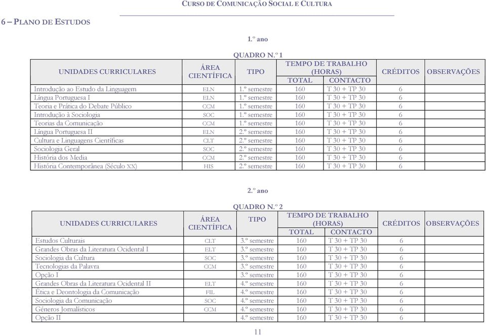 º semestre 160 T 30 + TP 30 6 Teoria e Prática do Debate Público CCM 1.º semestre 160 T 30 + TP 30 6 Introdução à Sociologia SOC 1.º semestre 160 T 30 + TP 30 6 Teorias da Comunicação CCM 1.