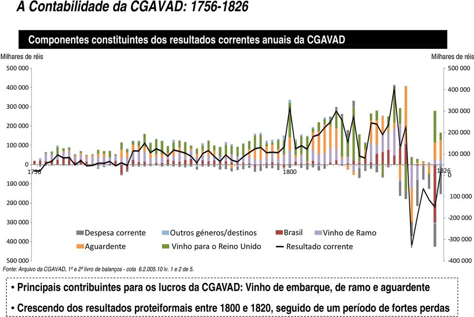 Outros géneros/destinos Vinho para o Reino Unido Brasil Vinho de Ramo Resultado corrente 2 3 4 Principais contribuintes para