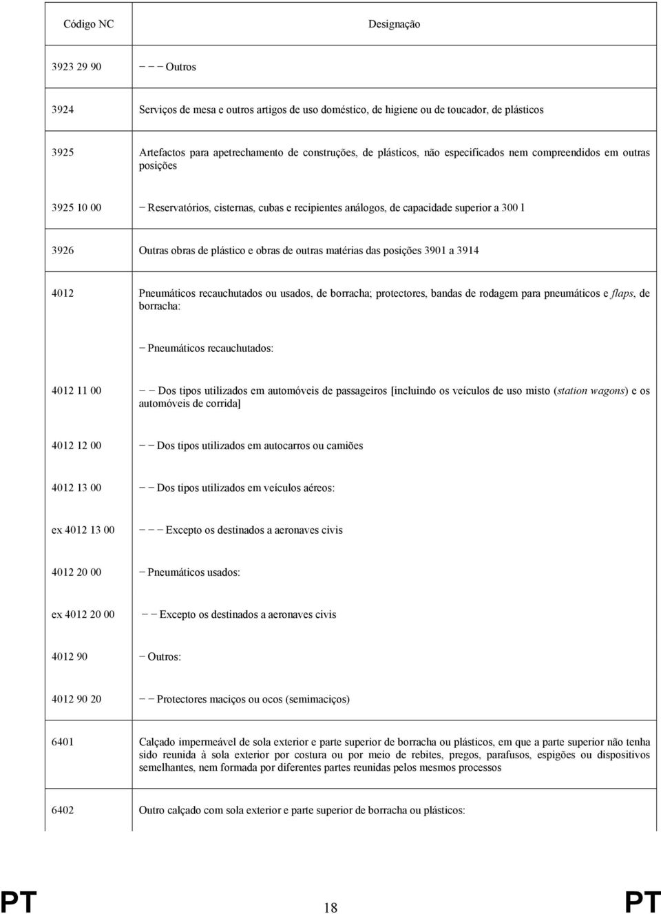 obras de outras matérias das posições 3901 a 3914 4012 Pneumáticos recauchutados ou usados, de borracha; protectores, bandas de rodagem para pneumáticos e flaps, de borracha: Pneumáticos