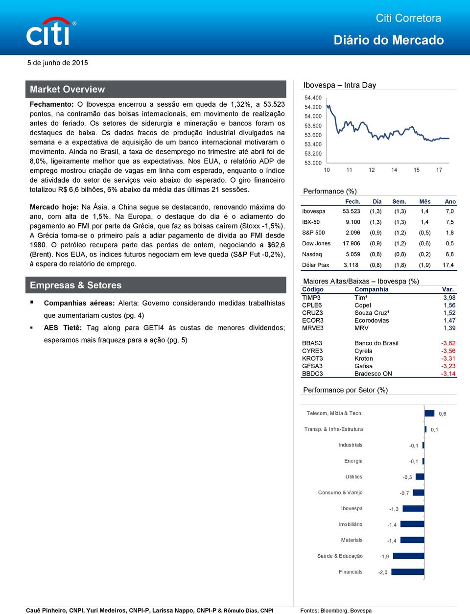 Os dados fracos de produção industrial divulgados na semana e a expectativa de aquisição de um banco internacional motivaram o movimento.