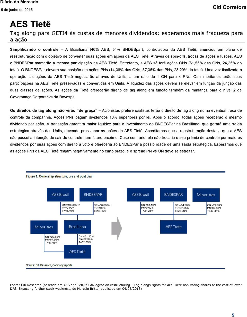 Entretanto, a AES só terá ações ONs (61,55% das ONs, 24,25% do total). O BNDESPar elevará sua posição em ações PNs (14,36% das ONs, 37,35% das PNs, 28,29% do total).