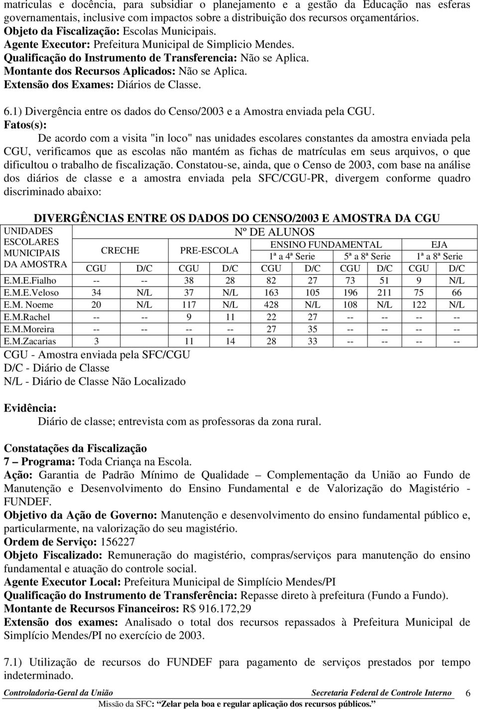 Montante dos Recursos Aplicados: Não se Aplica. Extensão dos Exames: Diários de Classe. 6.1) Divergência entre os dados do Censo/2003 e a Amostra enviada pela CGU.