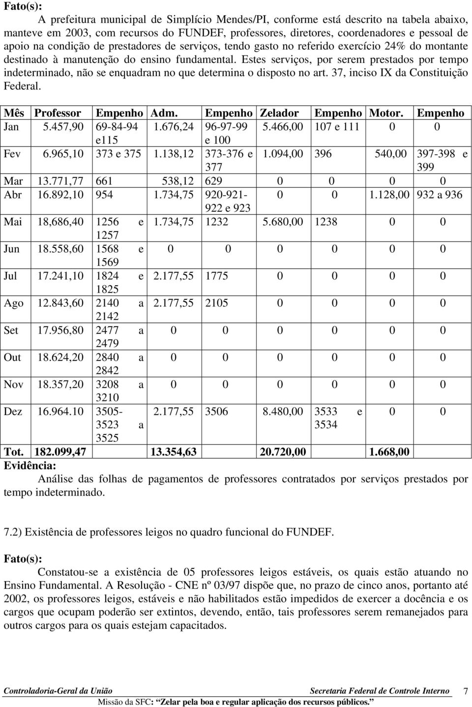 Estes serviços, por serem prestados por tempo indeterminado, não se enquadram no que determina o disposto no art. 37, inciso IX da Constituição Federal. Mês Professor Empenho Adm.