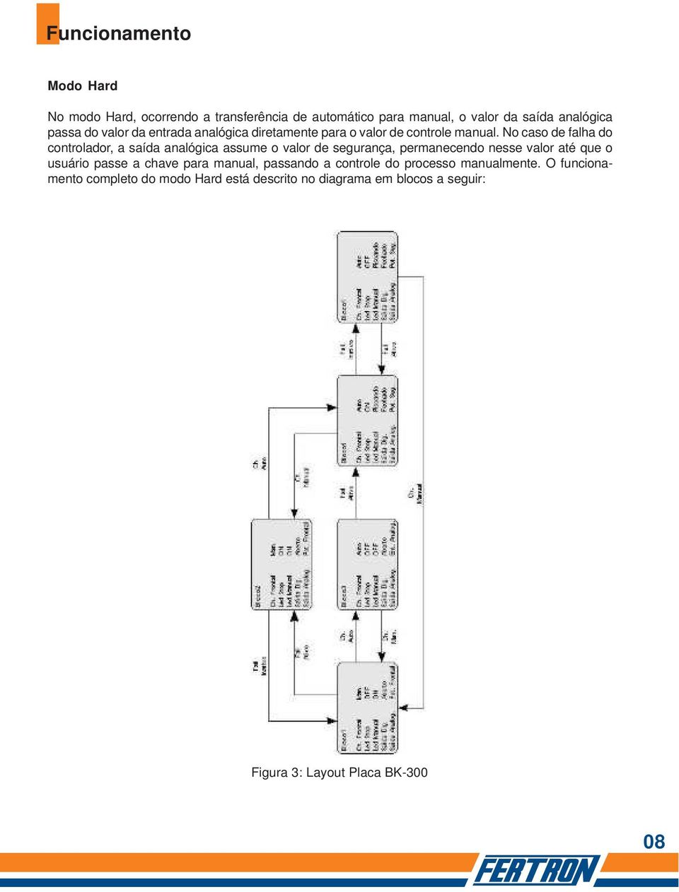 No caso de falha do controlador, a saída analógica assume o valor de segurança, permanecendo nesse valor até que o usuário