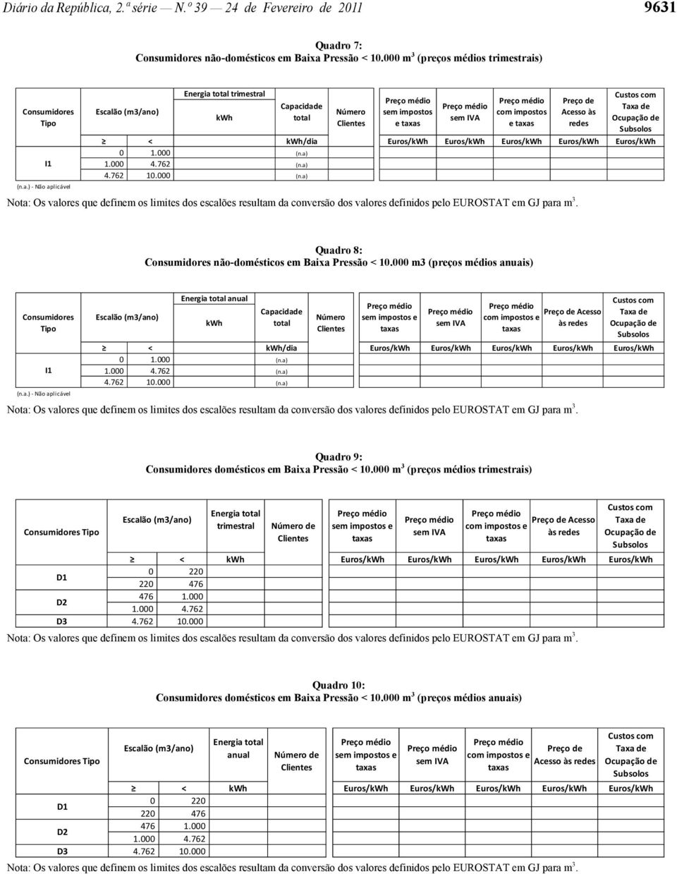 000 m3 (preços médios anuais) I1 Energia anual kwh Acesso < kwh/dia Euros/kWh Euros/kWh Euros/kWh Euros/kWh Euros/kWh 0 1.000 (n.a) 1.000 4.762 (n.a) 4.762 10.000 (n.a) Quadro 9: domésticos em Baixa Pressão < 10.