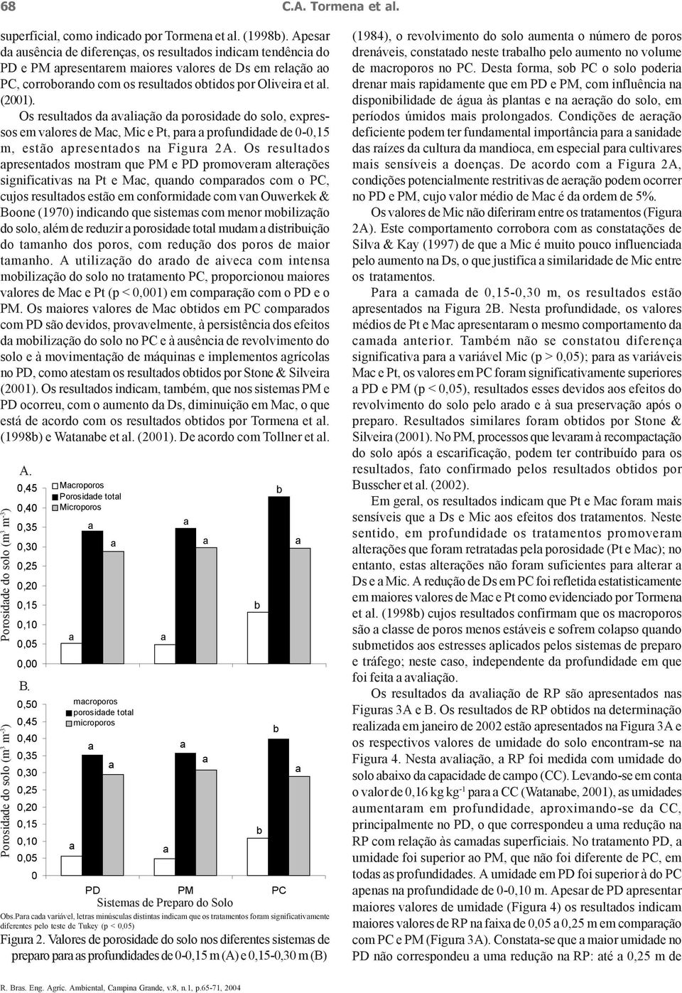 Os resultdos d vlição d porosidde do solo, expressos em vlores de Mc, Mic e Pt, pr profundidde de 0- m, estão presentdos n Figur 2A.