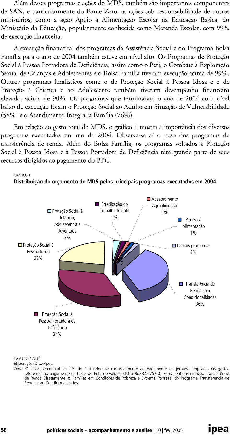 A execução financeira dos programas da Assistência Social e do Programa Bolsa Família para o ano de 2004 também esteve em nível alto.