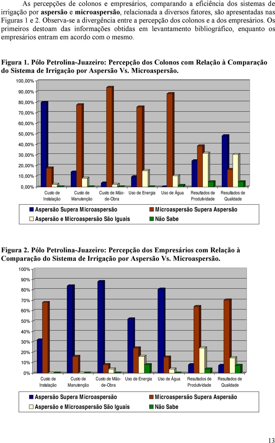 Os primeiros destoam das informações obtidas em levantamento bibliográfico, enquanto os empresários entram em acordo com o mesmo. Figura 1.