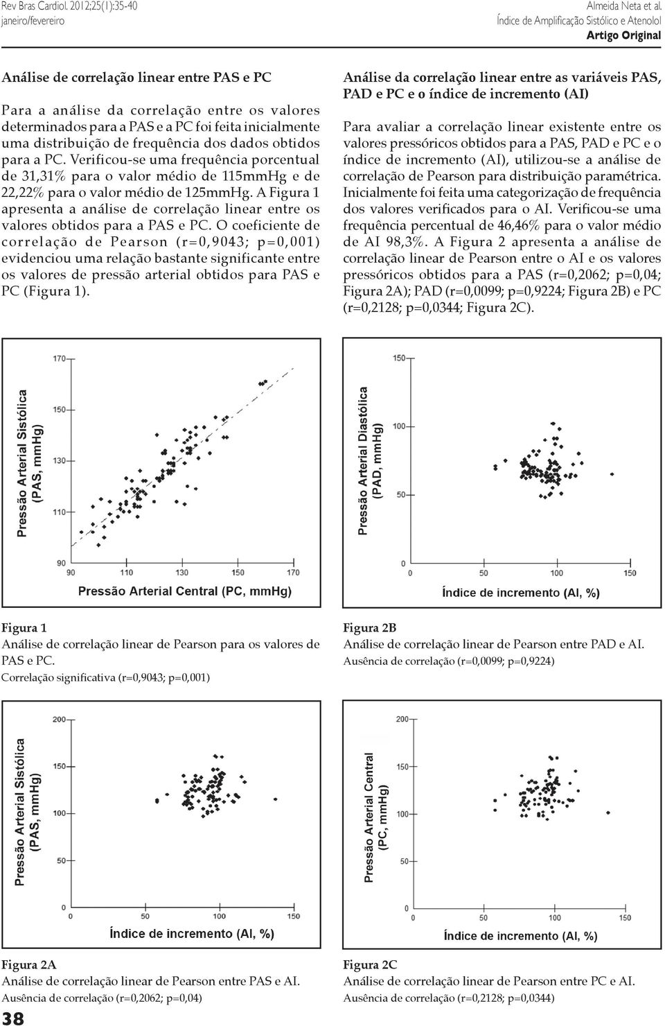 PC. Verificou-se uma frequência porcentual de 31,31% para o valor médio de 115mmHg e de 22,22% para o valor médio de 125mmHg.