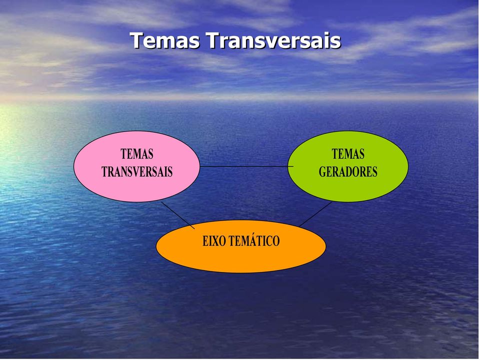 TEMAS