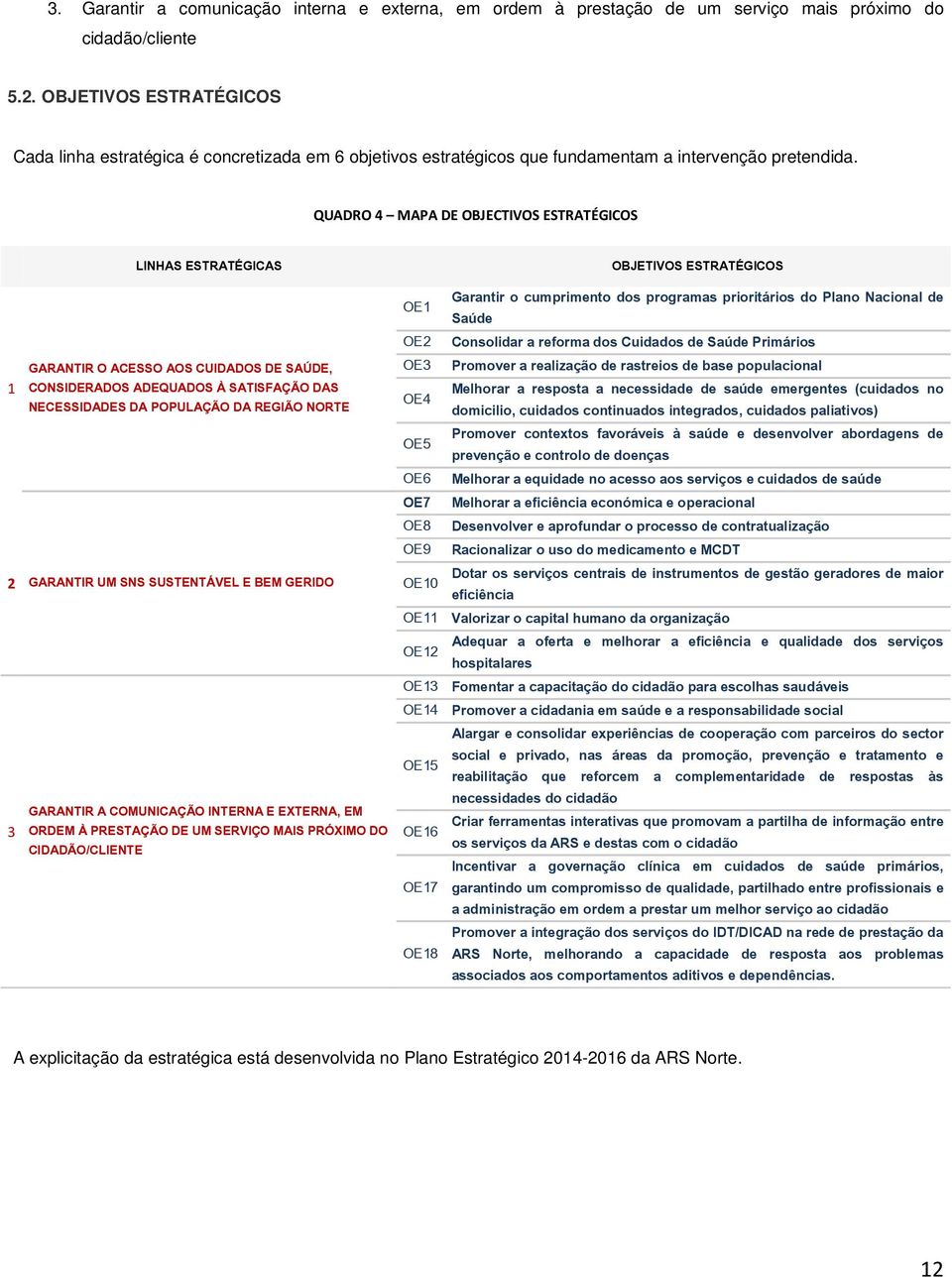 QUADRO 4 MAPA DE OBJECTIVOS ESTRATÉGICOS 1 LINHAS ESTRATÉGICAS GARANTIR O ACESSO AOS CUIDADOS DE SAÚDE, CONSIDERADOS ADEQUADOS À SATISFAÇÃO DAS NECESSIDADES DA POPULAÇÃO DA REGIÃO NORTE 2 GARANTIR UM