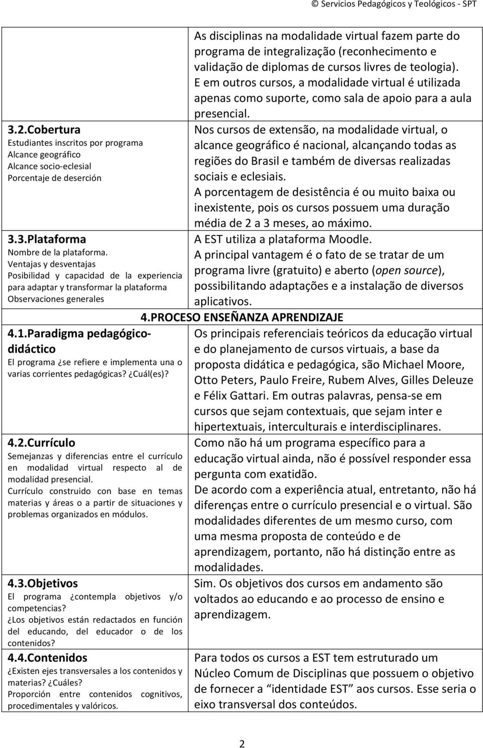 Paradigma pedagógico- didáctico El programa se refiere e implementa una o varias corrientes pedagógicas? Cuál(es)? 4.2.