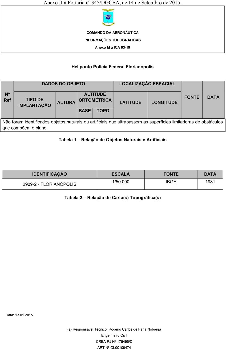 IMPLANTAÇÃO ALTURA ALTITUDE ORTOMÉTRICA BASE TOPO LATITUDE LONGITUDE FONTE DATA Não foram identificados objetos naturais ou artificiais que