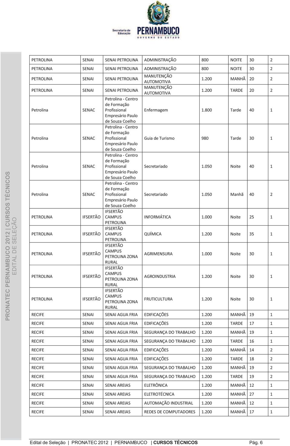 200 TARDE 20 2 Enfermagem 1.800 Tarde 40 1 Guia de Turismo 980 Tarde 30 1 Secretariado 1.050 Noite 40 1 Secretariado 1.050 Manhã 40 2 INFORMÁTICA 1.000 Noite 25 1 QUÍMICA 1.