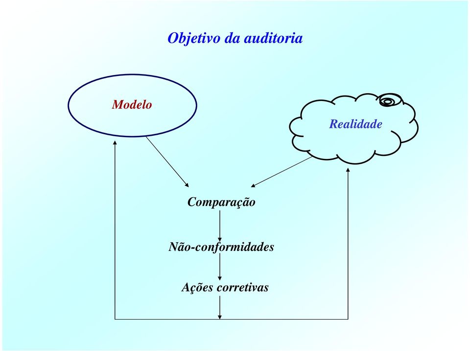 Realidade Comparação