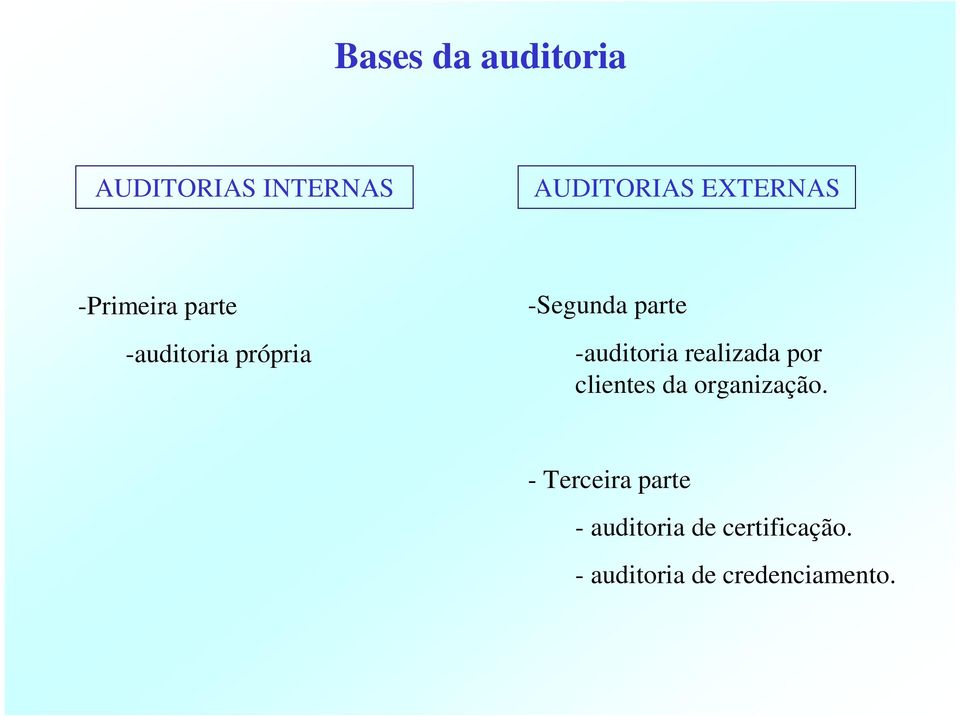 -auditoria realizada por clientes da organização.