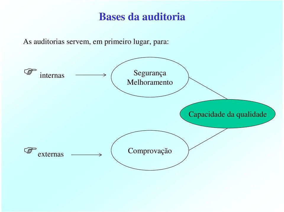 internas Segurança Melhoramento