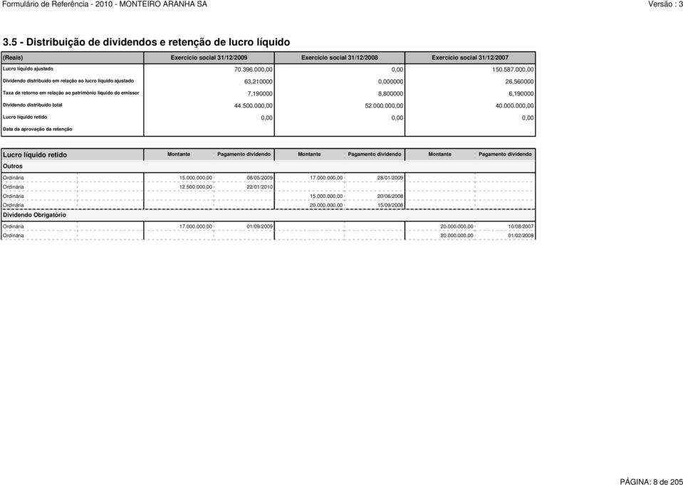 distribuído total 44.500.000,