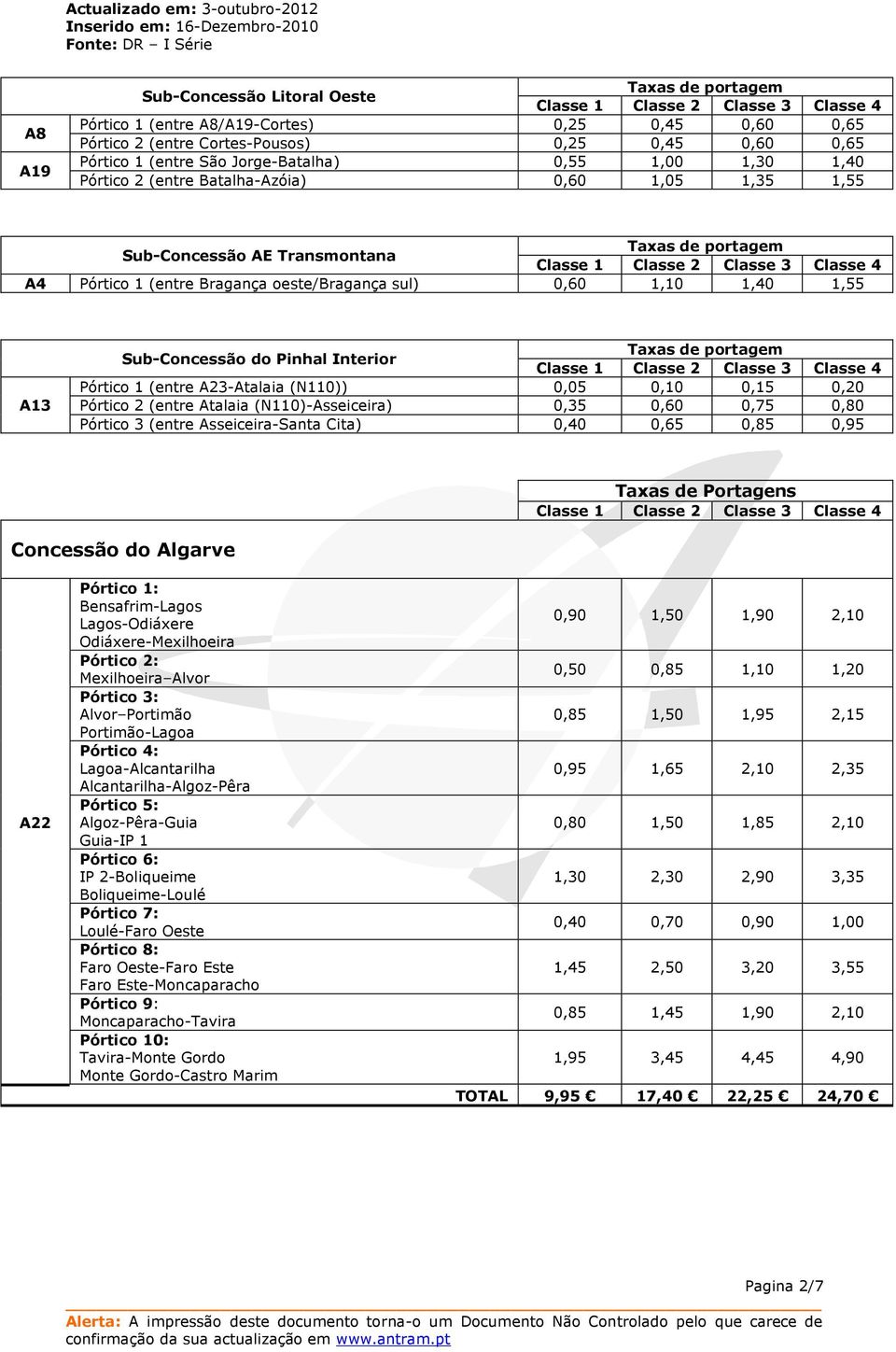 Sub-Concessão do Pinhal Interior Taxas de portagem Pórtico 1 (entre A23-Atalaia (N110)) 0,05 0,10 0,15 0,20 Pórtico 2 (entre Atalaia (N110)-Asseiceira) 0,35 0,60 0,75 0,80 Pórtico 3 (entre
