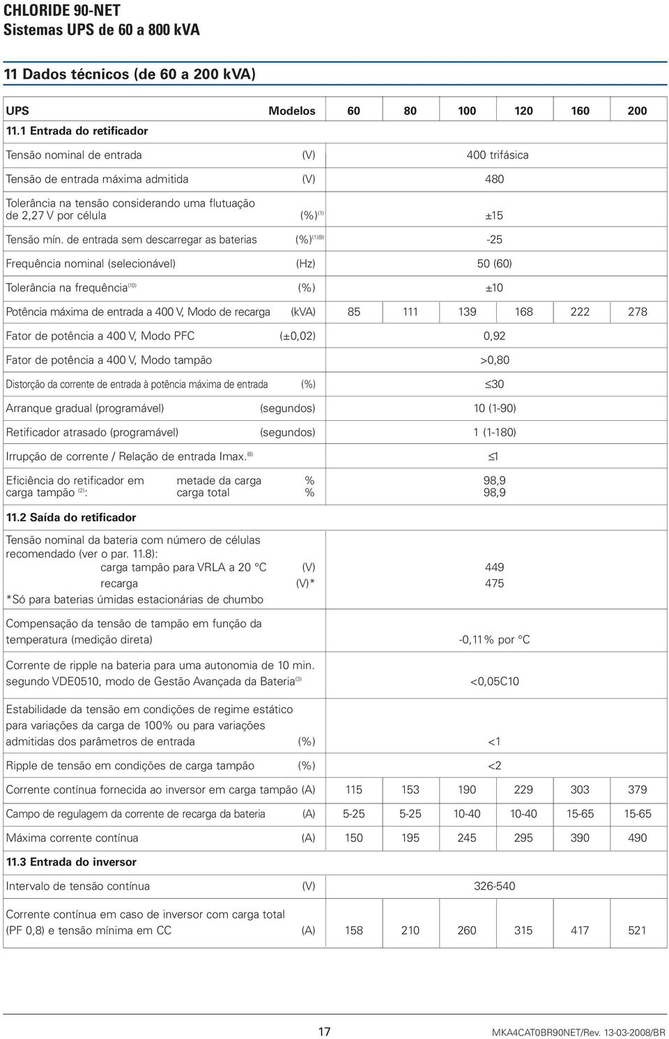 mín. de entrada sem descarregar as baterias (%) (1)(9) -25 Frequência nominal (selecionável) (Hz) 50 (60) Tolerância na frequência (10) (%) ±10 Potência máxima de entrada a 400 V, Modo de recarga