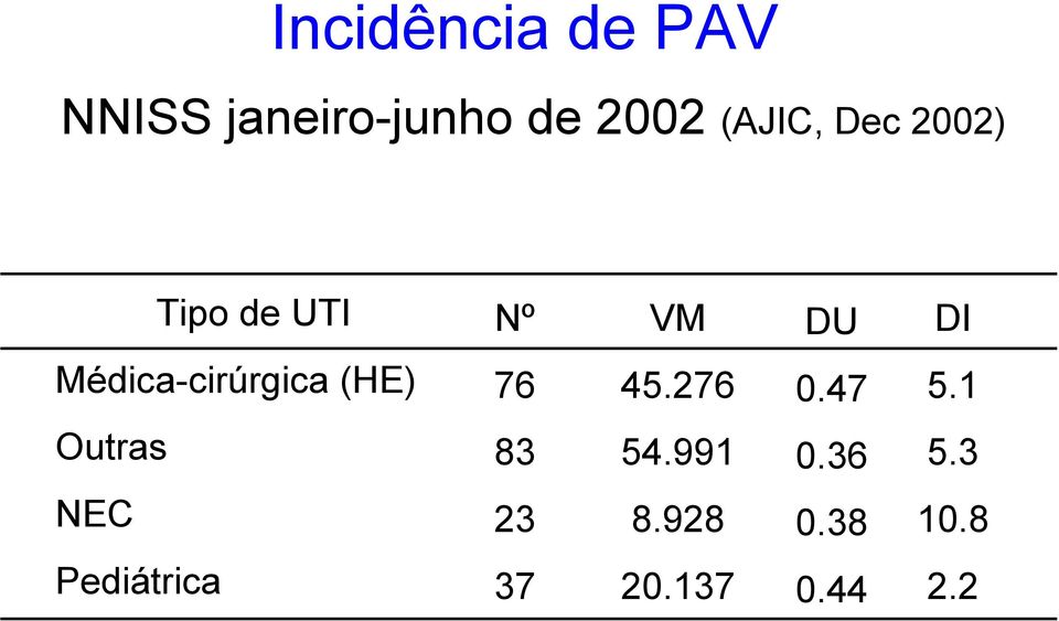 Médica-cirúrgica (HE) 76 45.276 0.47 5.