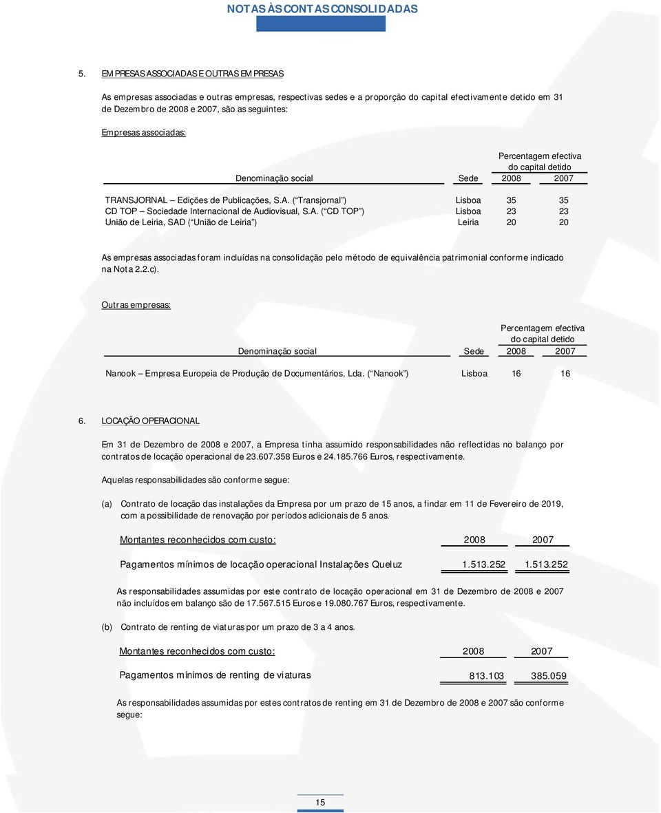 A. ( CD TOP ) Lisboa 23 23 União de Leiria, SAD ( União de Leiria ) Leiria 20 20 As empresas associadas foram incluídas na consolidação pelo método de equivalência patrimonial conforme indicado na