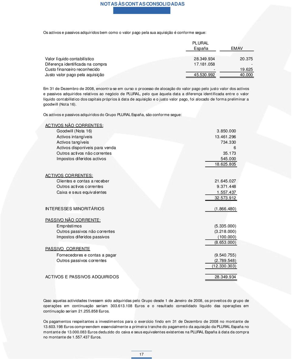 000 Em 31 de Dezembro de 2008, encontra-se em curso o processo de alocação do valor pago pelo justo valor dos activos e passivos adquiridos relativos ao negócio de PLURAL, pelo que àquela data a