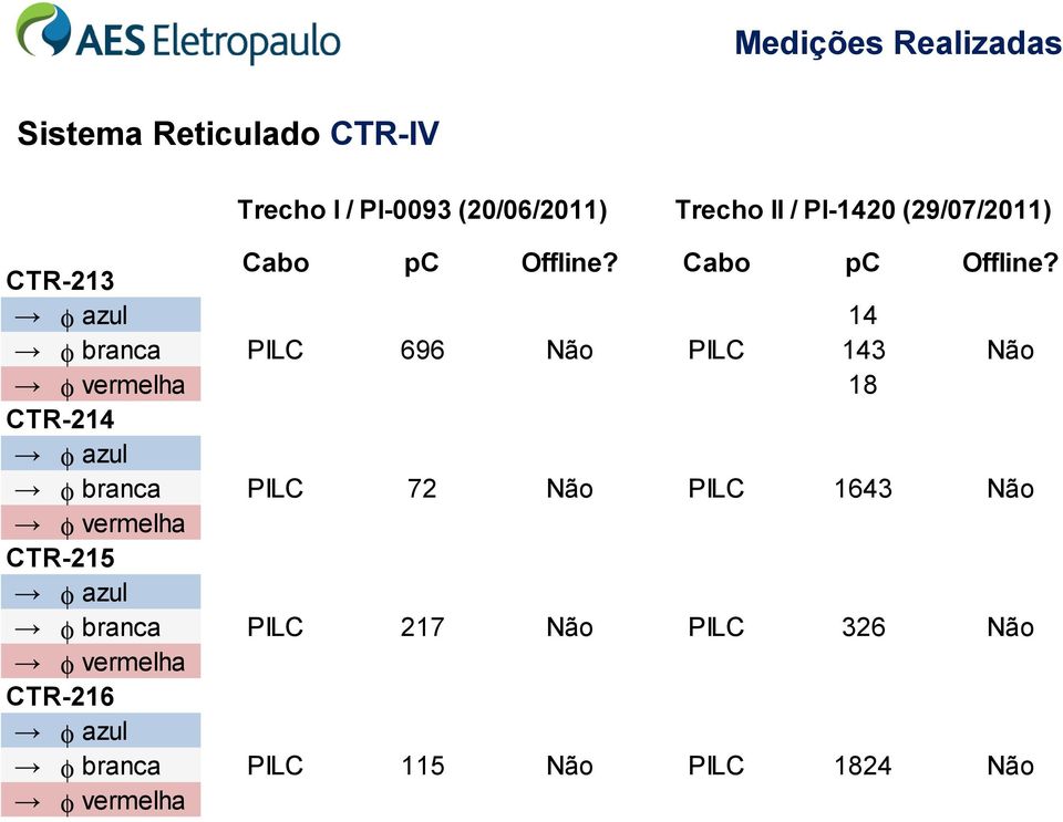 Cabo pc Offline?